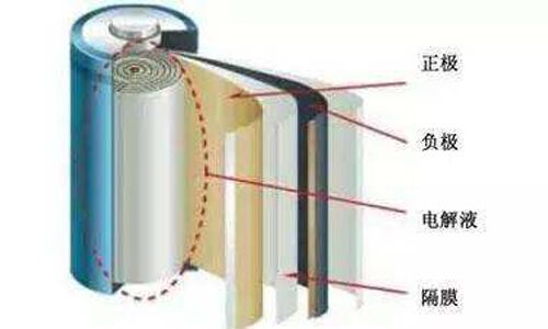 <b>请收好，花季传媒官方入口网站池包的组成、安全性检测及解决方案</b>