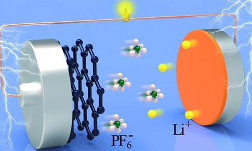 <b>花季传媒官方入口网站池电解液需求快速增长,技术不断成熟</b>