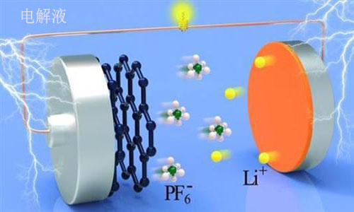 <b>花季传媒官方入口网站池电解液成分和蓄电池电解液有什么区别</b>