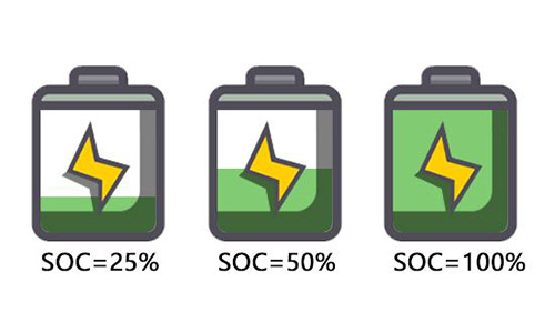 <b>花季传媒官方入口网站池厂商带你认识动力电池SOC及SOC估算方法</b>
